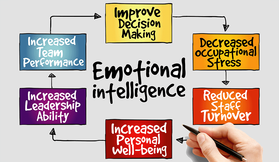 Emotional Intelligence