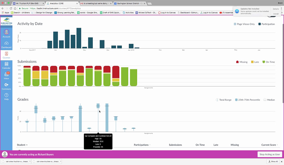 canvas analytics canvas analytics